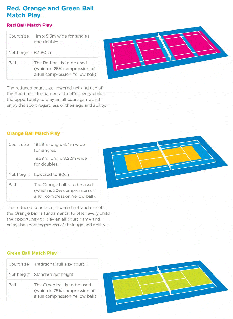 Hot Shots Match Play Court Diagram